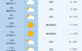 合肥40天天气预报？合肥40天天气预报最准确的？