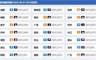 四川乐山明天天气，四川乐山明天天气预报？