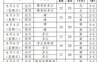 新乡天气预报30天？新乡天气预报30天查询结果？