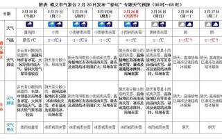 灌南天气预报一周？灌南天气预报一周天气情况查询？