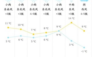 海门天气预报详情，海门天气预报详情查询