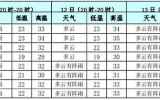 恩施十二月份天气，恩施十二月份天气如何