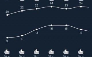 宾阳天气预报30天，宾阳天气预报30天准确查询？