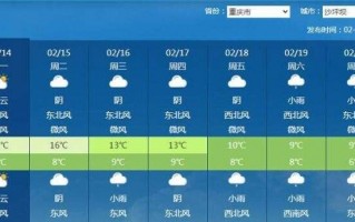 潼南天气预报一周？潼南天气预报一周15天查询？