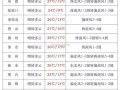 济宁微山天气预报？济宁微山天气预报一周7天查询？
