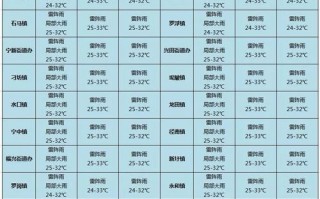 梅州兴宁天气预报？梅州兴宁天气预报30天？