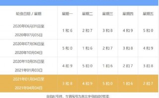 星期三限号网络图片？星期三限号网络图片查询？