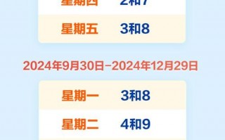 北京8号车限号多少？北京市八号明天限行吗？
