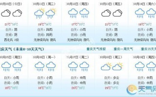 重庆天气预报怎么样，重庆天气预报怎么样了