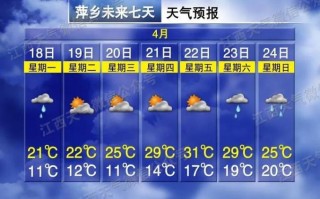 南昌十五天天气预报，南昌十五天天气预报30天查询百度？