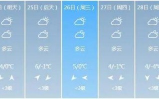 丰县天气预报实时，丰县天气预警？