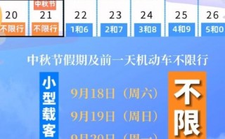曹妃甸车辆限号查询？曹妃甸车辆限号几点到几点？
