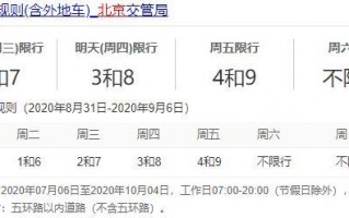 限号被拍没收到消息？限号被拍会发短信通知吗？