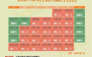 新乡今天限还限号吗？新乡市今天还限号吗？