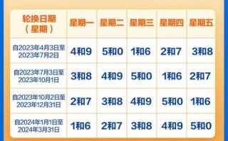 北京限号7月15号，7月15号限行尾号北京