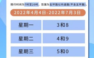 明天7号北京限号吗？北京明天限号几和几 今天27号？