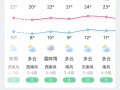 哈尔滨今日天气情况？哈尔滨今日天气情况24小时实时？