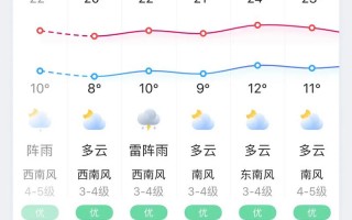 哈尔滨今日天气情况？哈尔滨今日天气情况24小时实时？