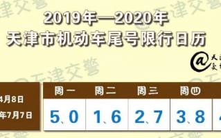 盐城五一路限号时间，盐城市五路公交车经过的站点