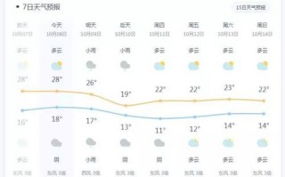 东阳十五天天气预报，东阳十五天天气预报实况？