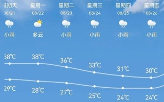 上海天气预报？上海天气预报7天准确？