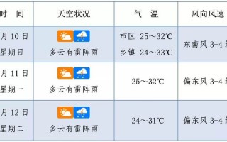 乐平天气预报一周，乐平天气预报一周15天
