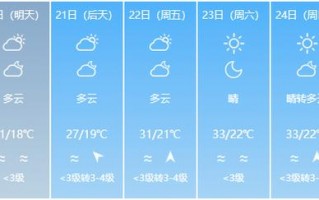 昆山天气未来30天，昆山未来几天天气