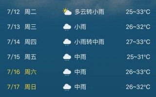 桂林天气7天查询，桂林天气7天查询最近一周？