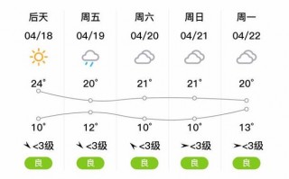江苏沭阳天气预报，江苏沭阳天气预报最新