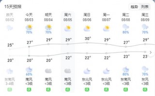 德保天气预报一周，德保天气预报一周天气15天？