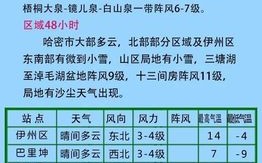 哈密天气15天预报？哈密天气预报15天准确？