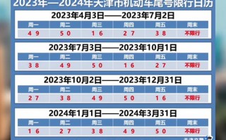 洛阳5月3日限号不？5月3日洛阳限行吗？