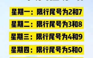 秦皇岛22号限号么，秦皇岛22号限号么?？