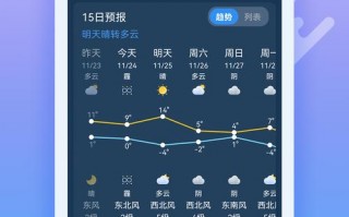 国际天气预报一周，天气网国际天气