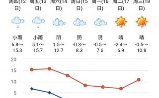 青川天气预报近7天，天气青川天气？