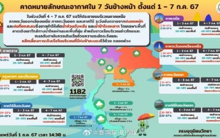 大城天气2345，大城天气预报2345？