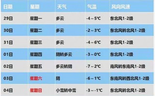 保定地区天气预报？保定地区天气预报天气15天查询？