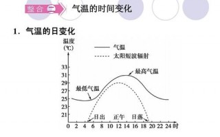 土耳其温度及天气？土耳其当前气温？