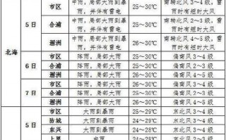 沧州泊头天气预报，沧州泊头天气预报查询？