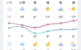 下载丰县天气预报，下载丰县天气预报？