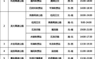 明日限号开封限号吗，明日限号开封限号吗现在？
