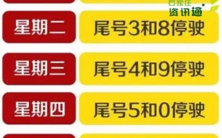 今天车尾号限什么号，今天车尾号限号是什么号？