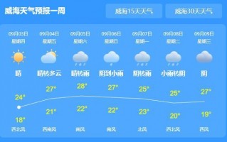威海天气预报风力？威海天气预报风力查询？