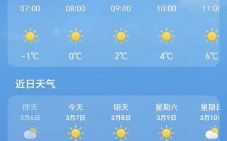 平原天气预报15天，平原天气预报15天查询最新？