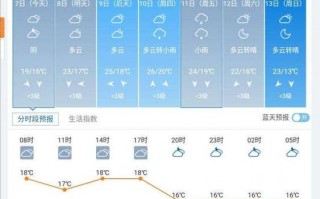 南京未来五天天气，南京未来五天天气预报？