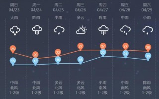 柳州天气预报10天？柳州天气预报10天含气压？