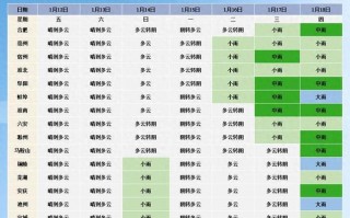 宁城天气预报15天，宁城天气预报15天40天查询