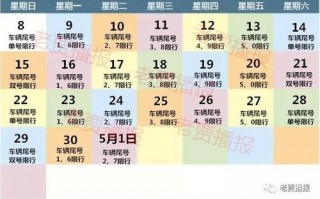 洛阳目前限号不限号？洛阳目前限号不限号吗？