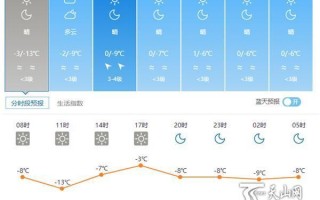 昌吉天气预报7天，昌吉天气预报7天一周？