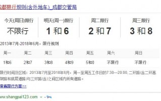 尾号38今天限号不，38节限号吗